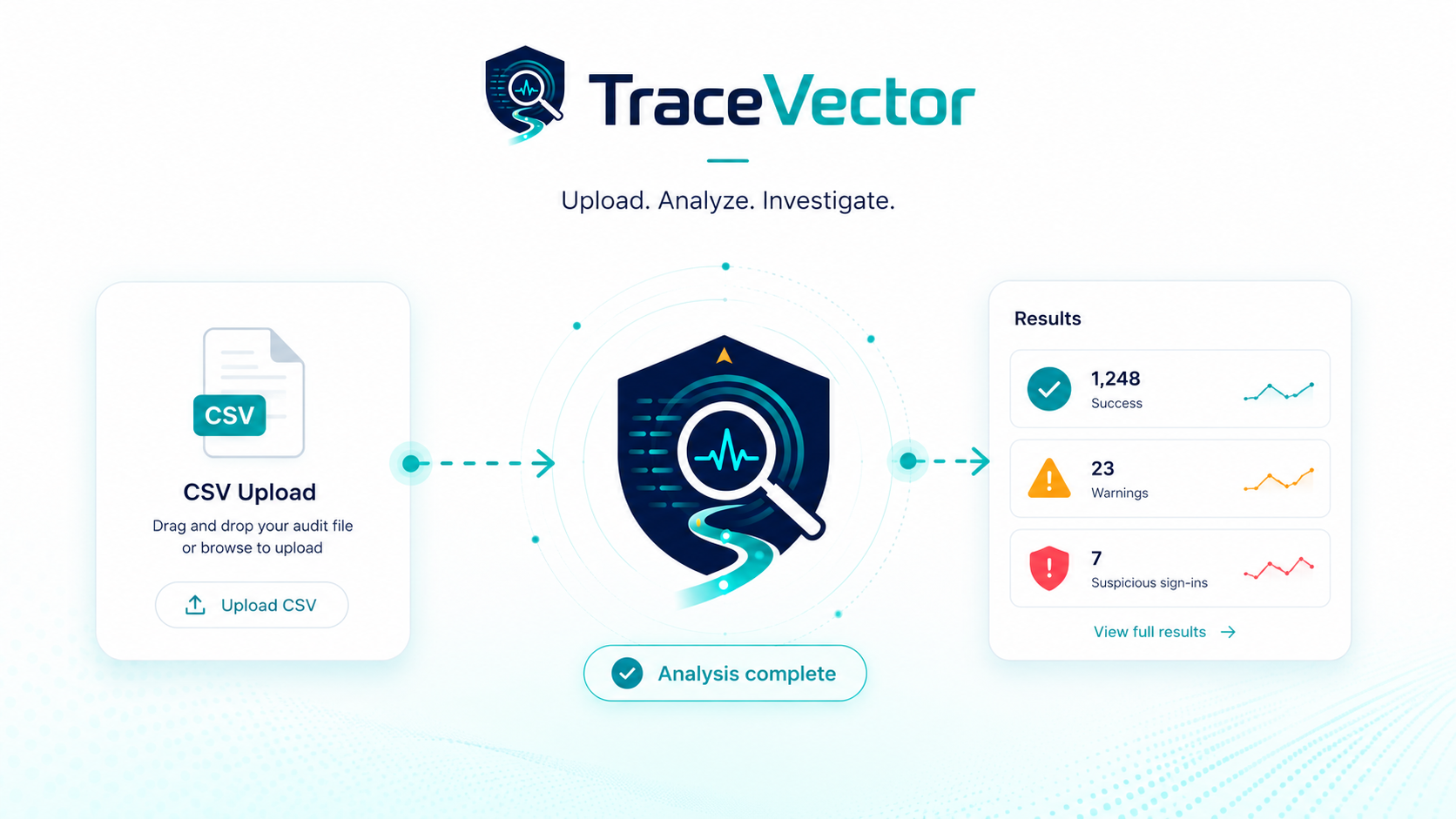 TraceVector